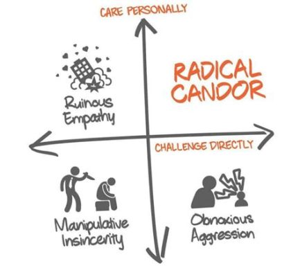 Radical Candor - En djupdykning i ärlig kommunikation och empatisk feedback